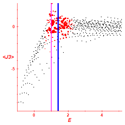 Peres lattice <J3>